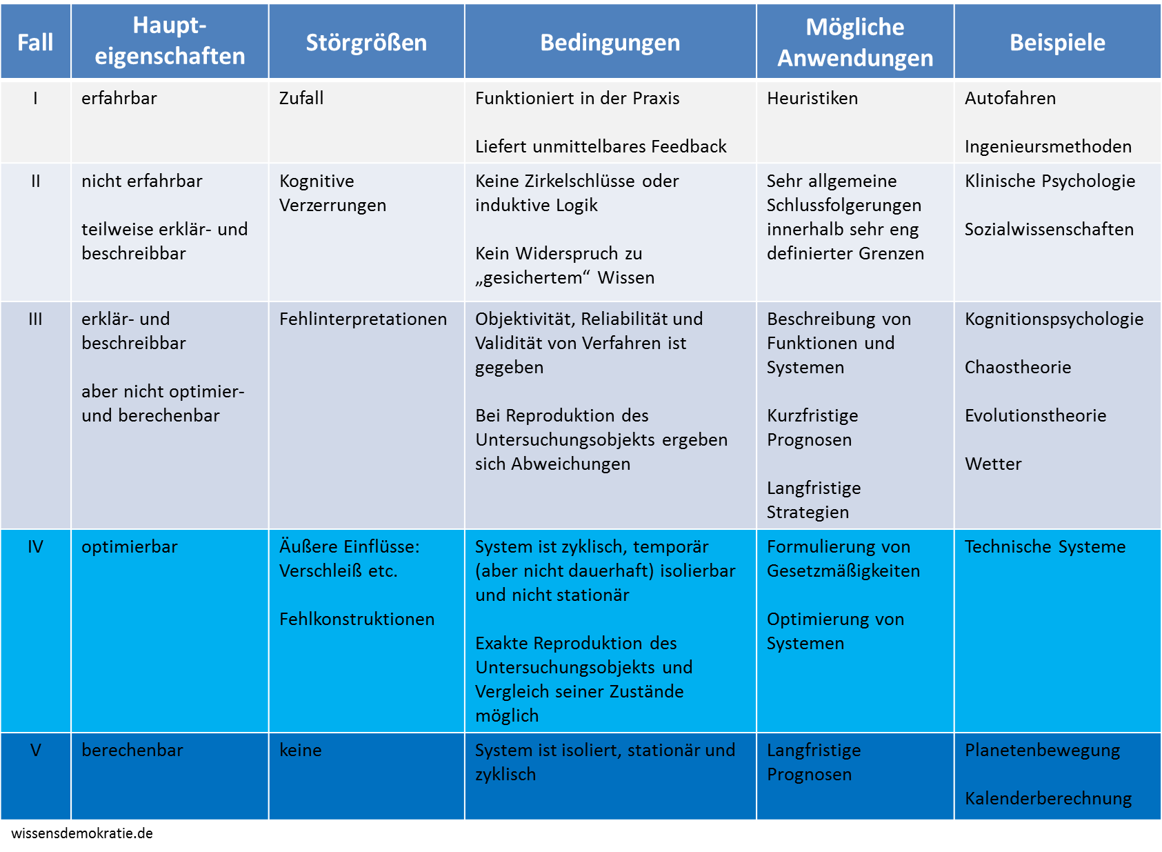 wissenschaftlichkeit